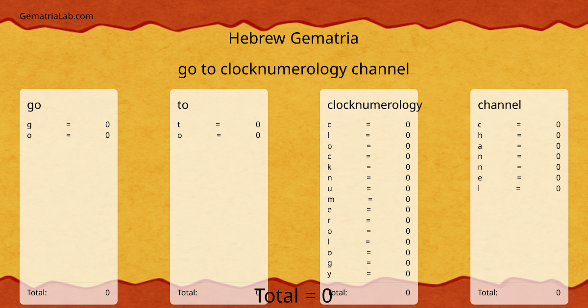 go to clocknumerology channel in hebrew Gematria
